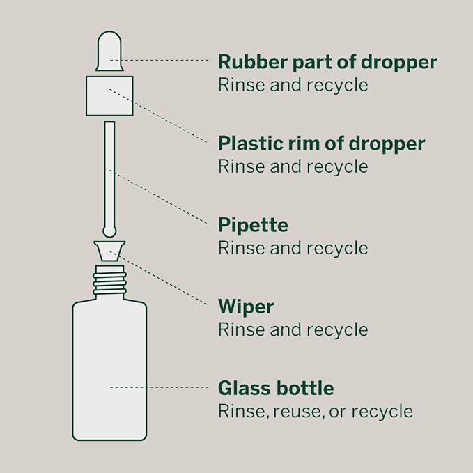 Urban Calm Collection Gift Set - Hydrating, Smoothing, Exfoliating, and Soothing Skincare Set for All Skin Types - Includes Fermented Skincare Products: Cleanser, Essence, Serum, and Cream