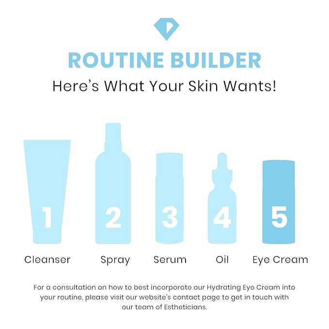 Timeless Skin Care Hydrating Eye Cream - Skin Care Cream for Eyes with Hyaluronic Acid - Hydrating Beauty Product for Personal Care - 0.5 oz (Pack of 2)