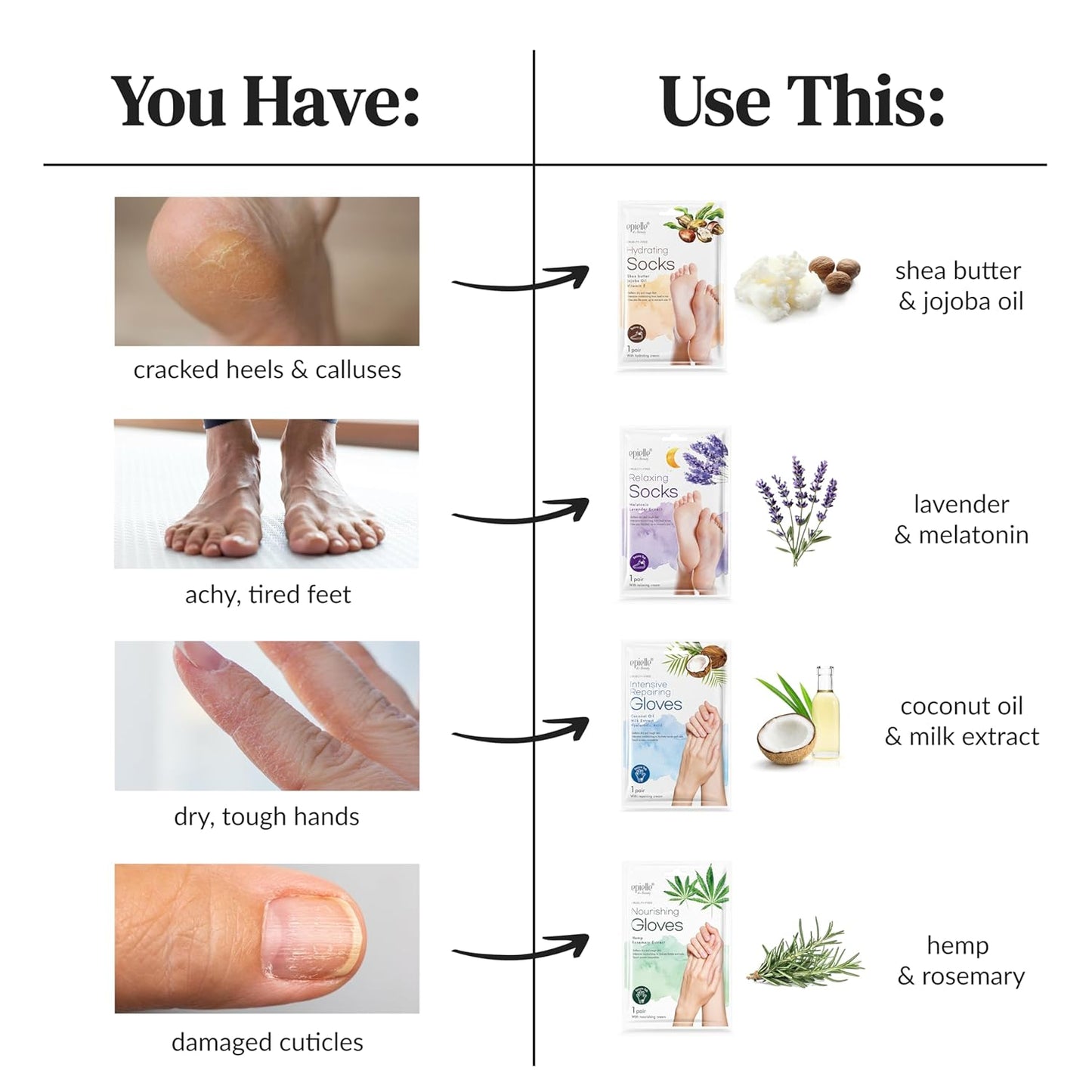 Epielle Nourishing Foot Masks 6 Pairs, Deep Moisturizing Socks for Dry Feet & Cracked Heels, Repair and Nourish with Hemp & Rosemary Extract, Foot Spa & Self Care Gifts for Women, Korean Skin Care