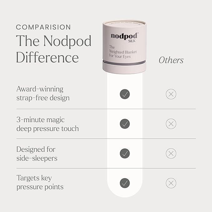 Nodpod Gentle Pressure Silk Sleep Mask | Patented Light Blocking Design for Sleeping, Travel & Relaxation | Bead Filled, Machine Washable (Pearl)