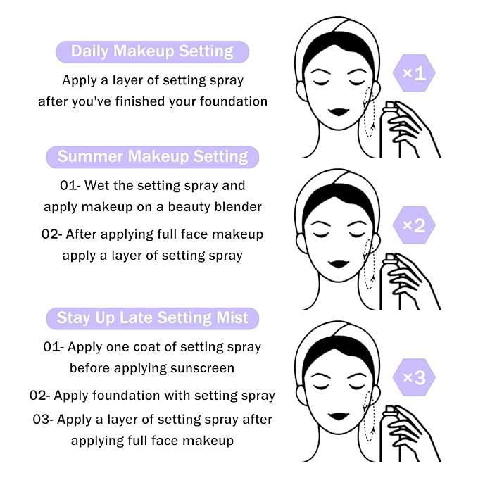 2PCS Makeup Setting Spray for Face,Waterproof Setting Spray for Makeup,Long Lasting Oil Control Finishing Holding Face Mist,Refreshing Hydrating Glossy and Matte Fixing Facial Mist Make Up Set A1