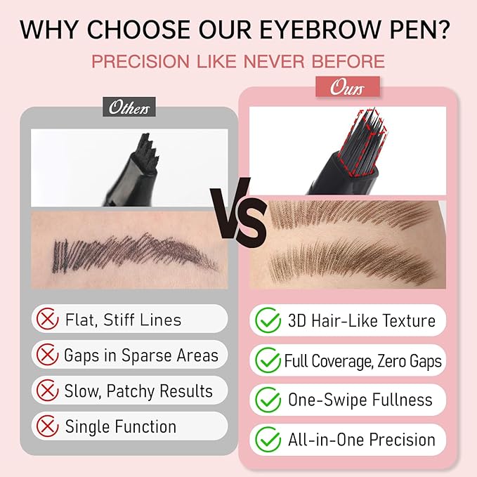 Eyebrow Pencils for Women, Liquid Microblading Eyebrow Pen with Square Angled Brush & Ultra-Fine Precision Tip – Natural Hair-Like Strokes, Waterproof, Smudge-Proof & Long-Lasting, Easy to Use (Black)