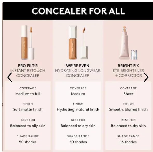 'Fenty Beauty by Rihanna We're Even Hydrating Longwear Waterproof Concealer - Your Skincare-Powered Solution to Dark Circles and Puffiness 0.30 oz / 9 ml (200C - Neutral Undertones)
