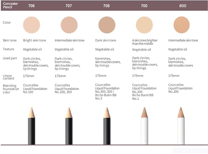 [K-Beauty Makeup] Courcelles Concealer Pencil CC706/CC707/CC708, Hard type-Natural Cover, light, medium, dark beige (CC707-Medium Beige)