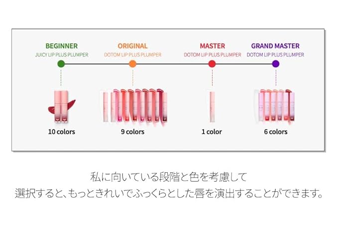 KEYBO Lip Plumper Dotom Lip Plus 16 Colors, 3 Steps Extreme Plumping Clear Lip Gloss by Essence Lip Care Oil & 16 Color Tints from Korean Makeup (32. GM-Cherry Ade)