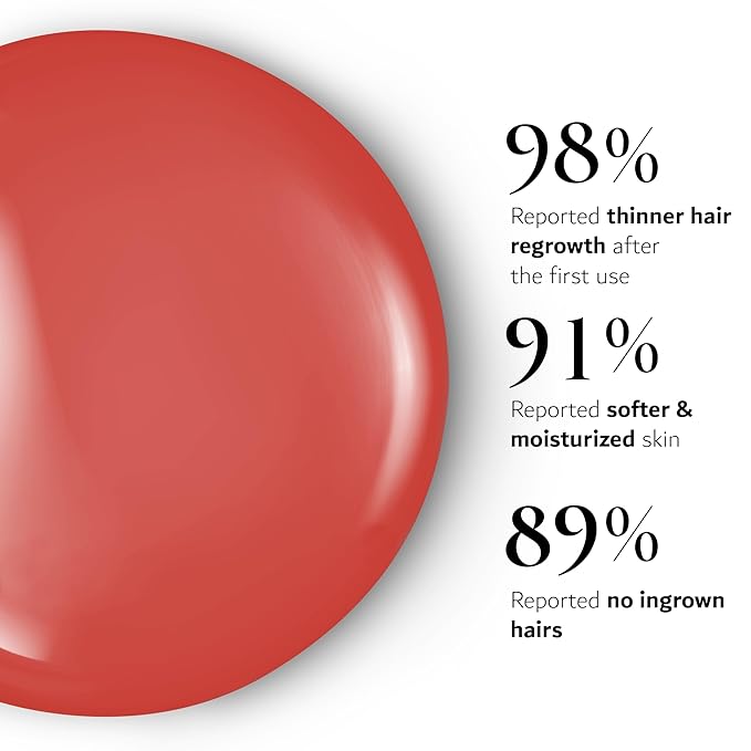 Silky Serum by Hadirose | Pure Red Saad Oil (Egyptian Cyperus Rotundus) Concentrated | Organic All Natural Hair Removal Serum | Scented (Rose, Jasmine & Lavender) | Made in the USA.