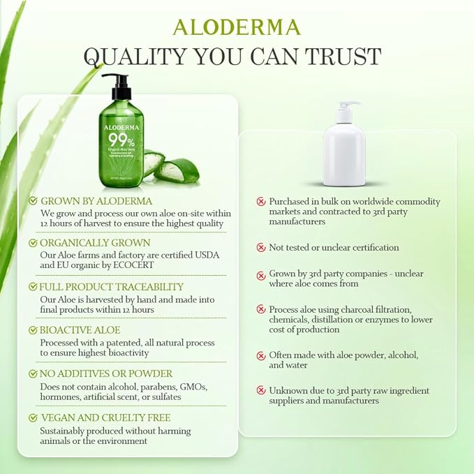 Aloderma 99% Organic Pure Aloe Vera Gel Made within 12 Hours of Harvest, 17.6oz Value Pump, Lightweight Non-Sticky Aloe Vera Gel for Sunburn Relief, Natural, Soothing Aloe Vera for Face & Hair