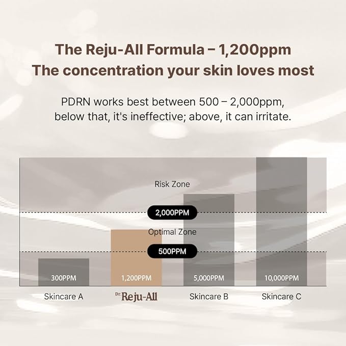 Dr. Reju-All Advanced PDRN Rejuvenating Cream 0.7oz (20g) | 99% Purity PDRN Salmon DNA, Collagen Gel Skin Repair Cream with Hyaluronic Acid & Niacinamide for Glass Skin | Night Routine Korean Skincare