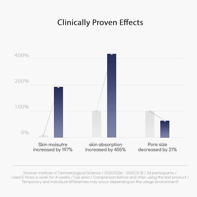 WELLDERMA Sapphire Collagen Face Mask Premium Impact Fitting Overnight Face Mask 4EA-Korean Face Sheet Mask for all skin types-Hydrating facial mask sheets-Patented Structure Hydrogel Type-Niacinamide