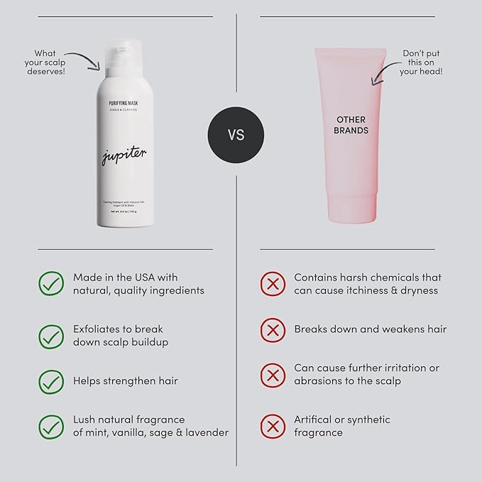 Jupiter Scalp Mask, Volcanic Ash for Exfoliation and Oil Absorption, Weekly Reset for Dry Itchy Scalp, Color Safe, Sulfate-Free, Vegan, Natural Fragrance, Unisex, 0.14 kg, 5 fl oz