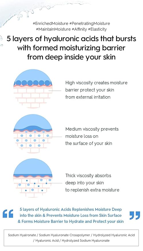 SNP PREP Skincare Set | 4-in-1 Korean Skin Care Set | Peptaronic Complete Skin Care Set | Includes Facial Toner, Cream, Face Serum, and Ampoule Sheet Face Masks | Skin Care Gift Set | 10 Sheets