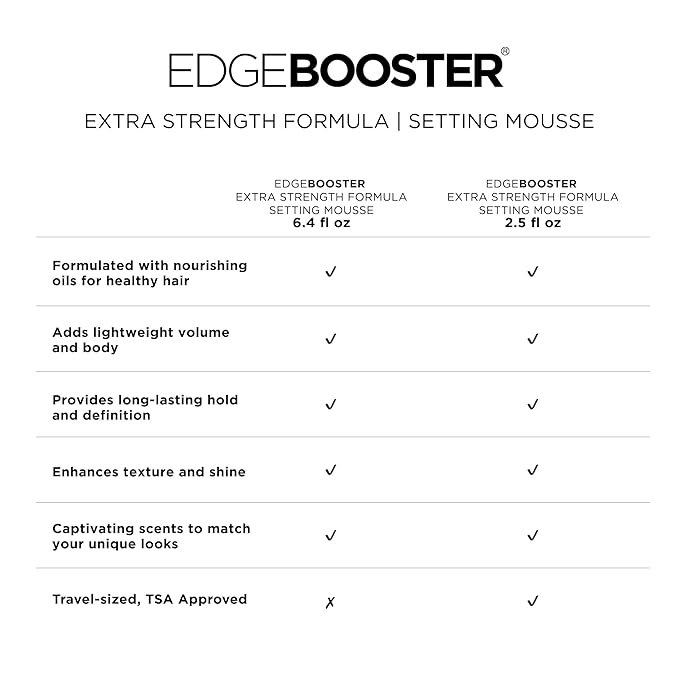 Style Factor EDGE BOOSTER Extra Strength Setting Mousse – Frizz Control, Extra Volume, and Conditioning – 2.5oz Emerald Mousse for Curly Hair