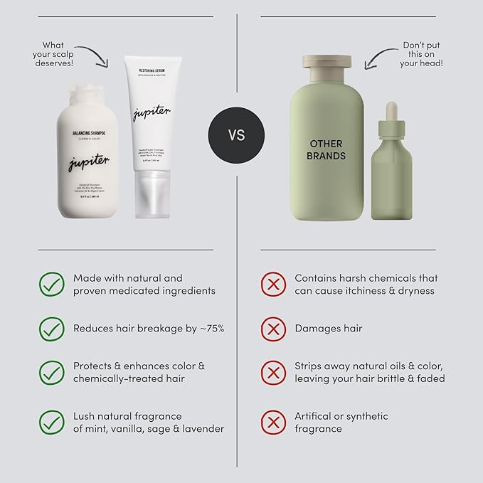 Jupiter Anti-Dandruff Shampoo and Serum, for Women & Men, Dermatologist-Formulated for Flaky, Itchy, Oily, & Dry Scalp, Sulfate-Free, Vegan, Color-Safe, & Paraben-Free, Shampoo with Zinc