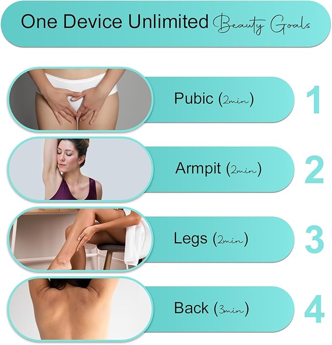 Professional IPL Laser Hair Removal Device & Epilator for Women and Men, 999,999 Flashes, Permanent Hair Reduction for Face, Legs, Arms, Bikini Line & Body, Painless Treatments for Smooth Skin at Home