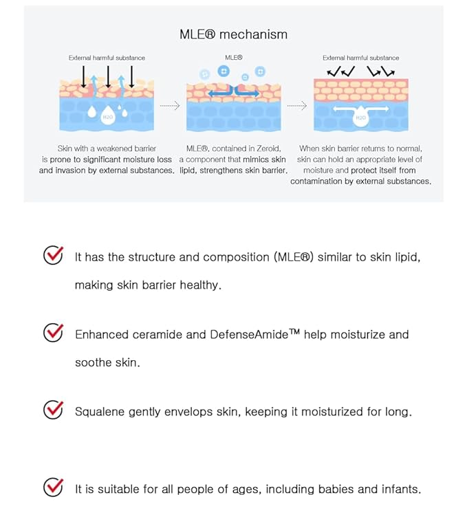 ZEROID Korean Dermocosmetic Intensive Cream Intensive Care for Severe Dry & Disordered Skin (160mL)