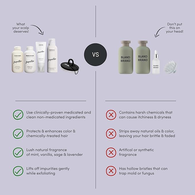 Jupiter Oil Control & Exfoliation Set, Anti-Dandruff Shampoo, Conditioner, Restoring Serum, Scalp Brush, & Purifying Mask, for Women & Men, Dermatologist-Formulated for Flaky, Itchy, Oily, & Dry Scalp