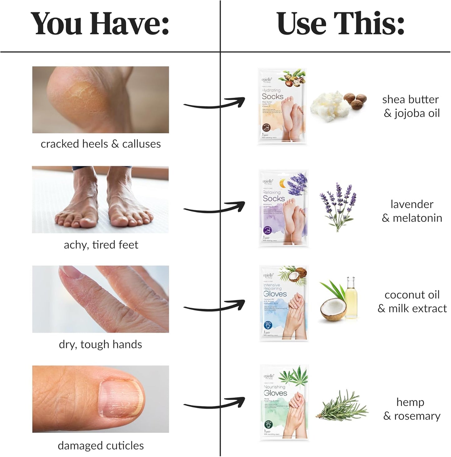 Epielle Intensive Repairing Hand Masks 6 Pairs, Deep Moisturizing Gloves for Dry, Cracked Hands, Repair with Coconut Oil & Milk Extract, Korean Skin Care, Spa Set, Self Care Gifts for Women