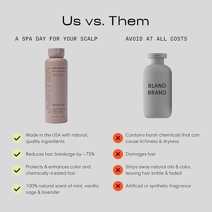 Jupiter Anti Dandruff Shampoo, for Women & Men, Physician-Formulated for Flaky, Itchy, Oily, Dry Scalp, Vegan, Sulfate-Free, Color-Safe, & Paraben-Free, Anti-Dandruff Shampoo with Zinc, 14 fl oz