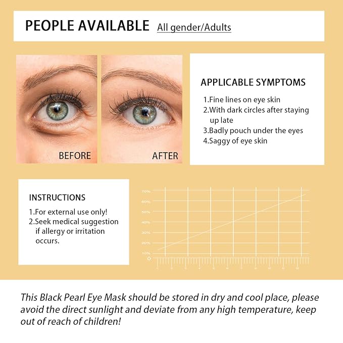 Under Eye Patches - Collagen Eye Masks for Eye Care - 60 Pcs Eye Gels for Dark Cirlce, Puffiness, Refresh, Revitalizing, Travel, Wrinkles