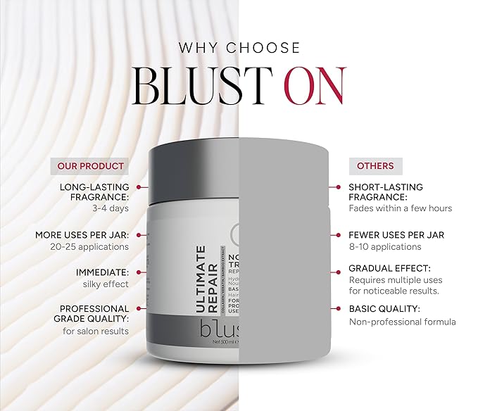 Ultimate Repair Mask with Collagen & Keratin for Damaged Hair - Hydration Deep Treatment for Dry Hair - Frizz Control & Nourishment Mask with Bamboo & Avocado Oil 500Ml