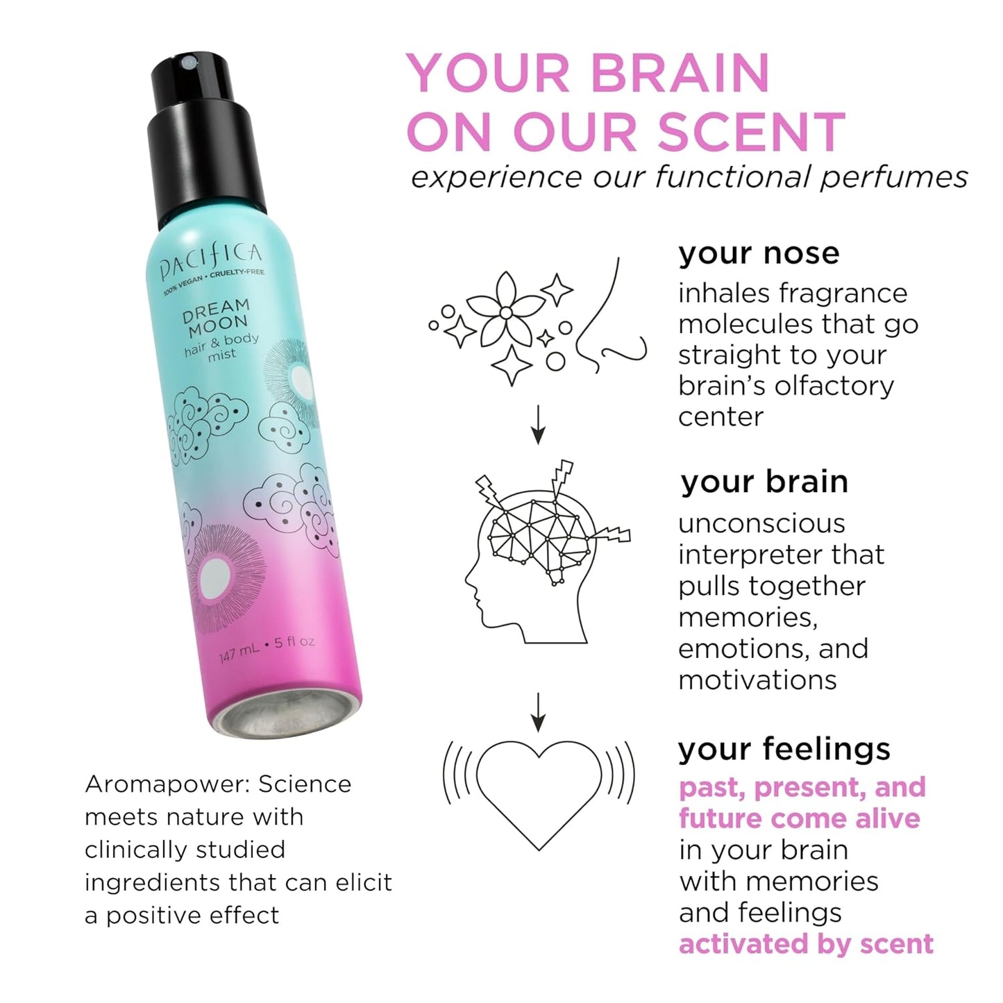 Pacifica Hair & Body Mist - Mini Dream Moon Hair & Body Spray for Women - Body Mist Perfumes for Women - Hair Perfume - Alcohol-Free Spray Designed For Head-To-Toe Wear, Vegan & Cruelty-Free, 2 Fl Oz