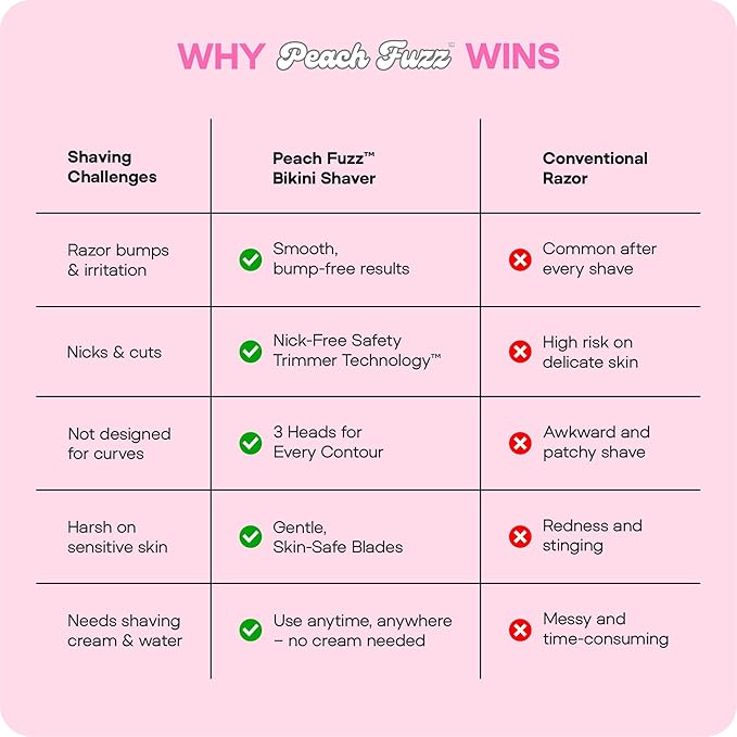Peach Fuzz™ Bikini Trimmer for Women – 3in1 Body Hair Trimmer, Female Razor for Pubic Hair, Electric Shaver for Private Area, Bikini Line Groomer with Safe, Skin-Friendly Design