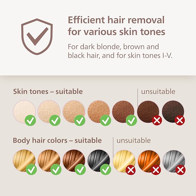 Philips Lumea 7000 Series IPL Hair Removal Device - Alternative to Laser Hair Removal, SenseIQ Technology and Lumea App, 1 Attachment for Body for Women & Men, BRI931/03