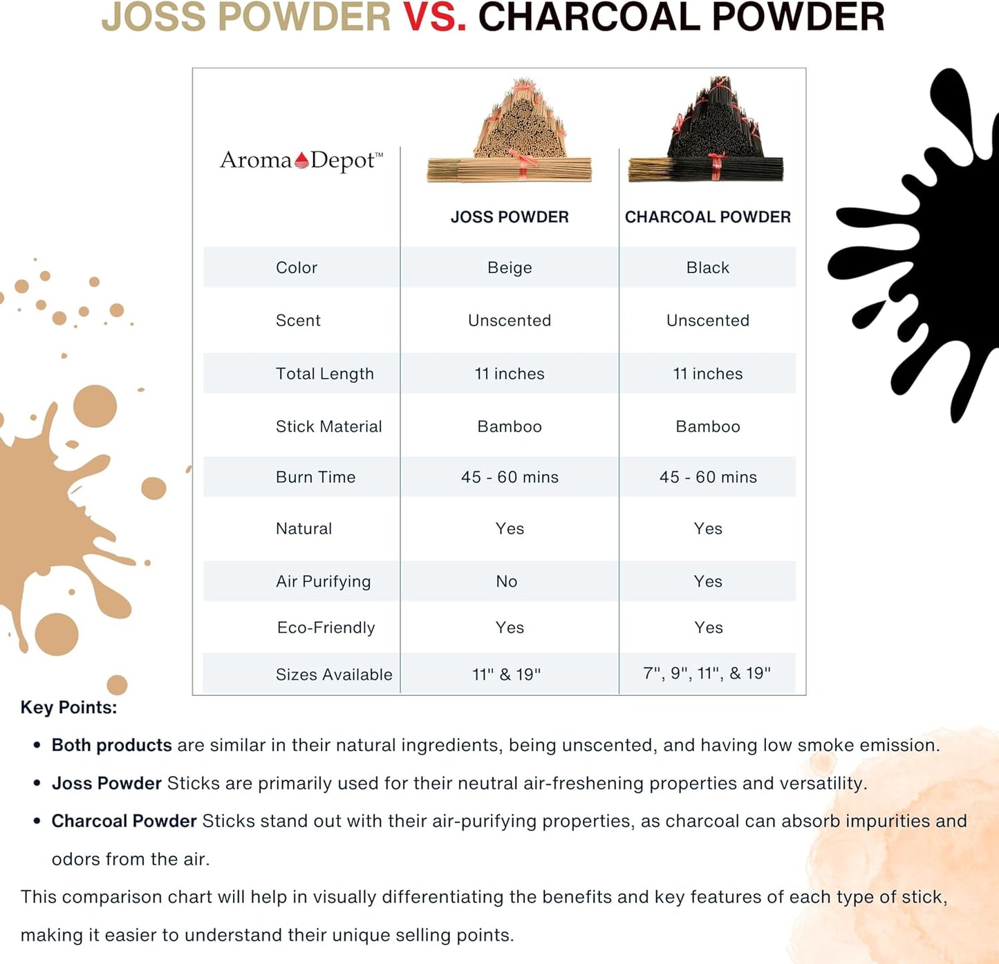 2 Bundles Unscented 200 Wood Pulp 11'' Incense Sticks Per Bundle Premium Natural Uncolored (Punk Sticks) 2 Pack. Add Any Aroma Depot Fragrance Oils to Make Your own Scented Sticks.