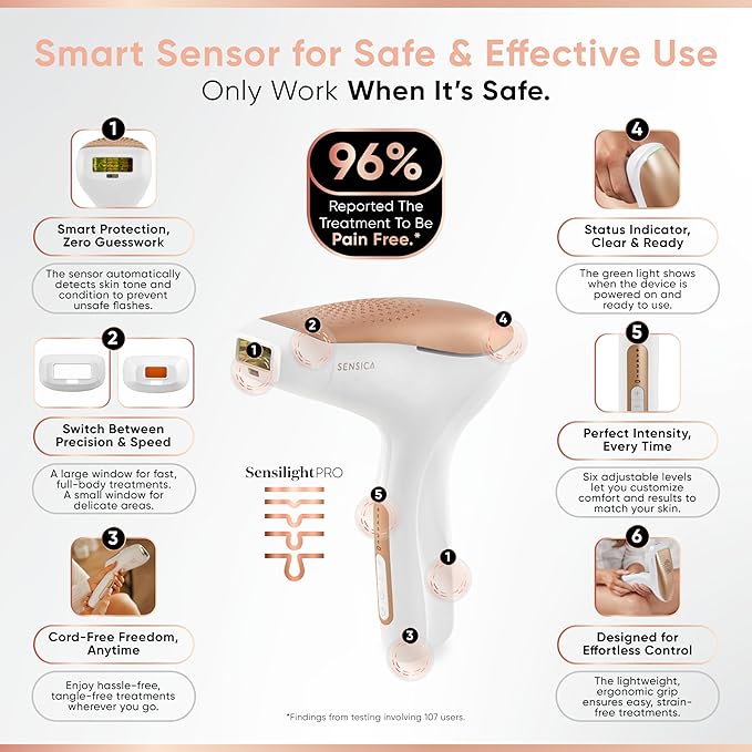Sensica Cordless SensiLight PRO Rechargeable RPL Hair Removal Device – Permanent IPL for Women and Men – Painless, Unlimited Flashes, Wireless at-Home Body & Facial Hair Remover – XL Window 1.4x0.5