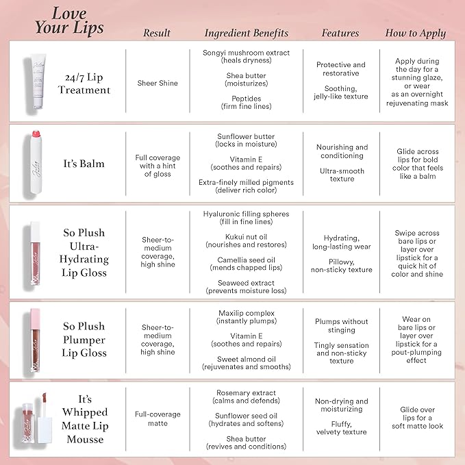 Julep 24/7 Lip Treatment – Hydrating & Glossy Lip Balm and Lip Sleeping Mask with Shea Butter – Moisturize, Protect & Soothe – Vegan & Cruelty-Free - Candy Pop